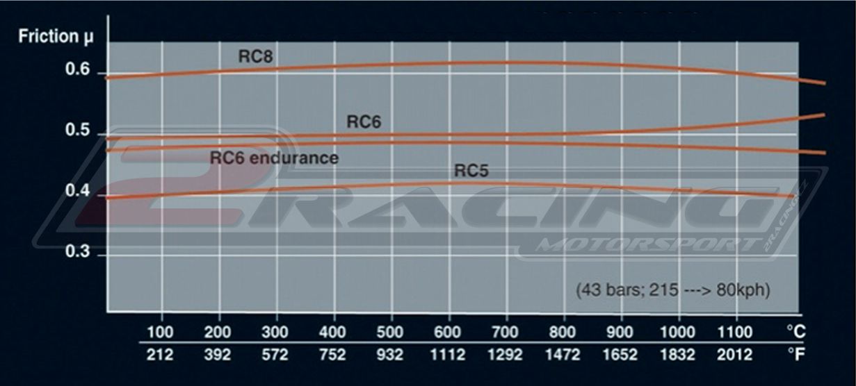 Přední závodní destičky CL Brakes 5004W50T17 RC8-R