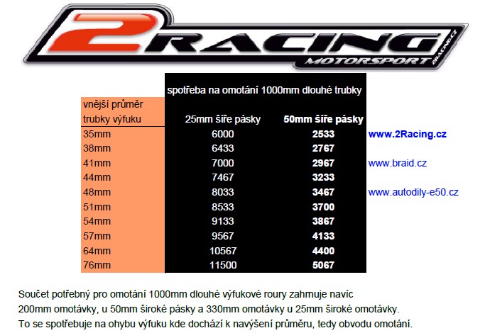 Alu termoizolační páska vyztužená na svody výfuku 50mm/10m tl 1m